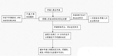 甘肅怎么辦理網(wǎng)絡(luò)文化營(yíng)業(yè)許可證