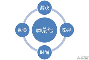 幻思文化 開(kāi)啟網(wǎng)絡(luò)IP行銷(xiāo)新時(shí)代，引領(lǐng)網(wǎng)絡(luò)文化經(jīng)營(yíng)新浪潮