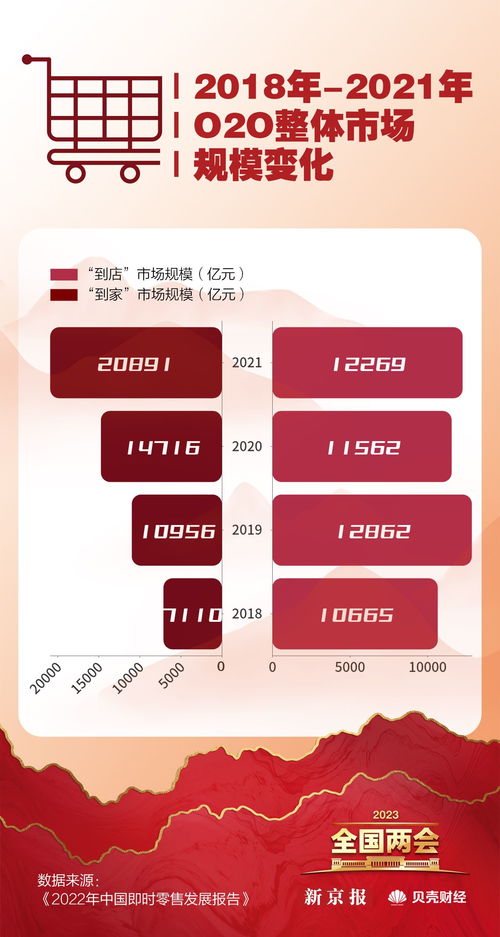 數讀兩會 恢復和擴大消費成重點，哪些省份最愛‘買買買’？臨沂企業ERP銷售觀察