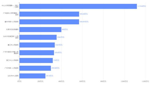 醫(yī)療器械市場銷售數(shù)據(jù)的查詢途徑與臨沂企業(yè)ERP銷售分析