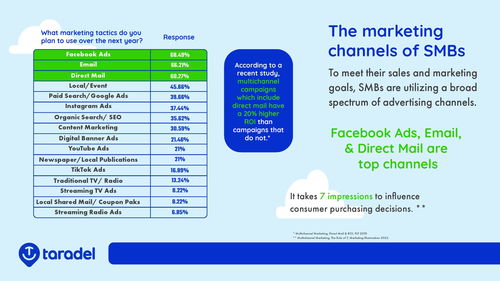 2023年臨沂小企業(yè)營銷調(diào)查報(bào)告 ERP銷售現(xiàn)狀與機(jī)遇