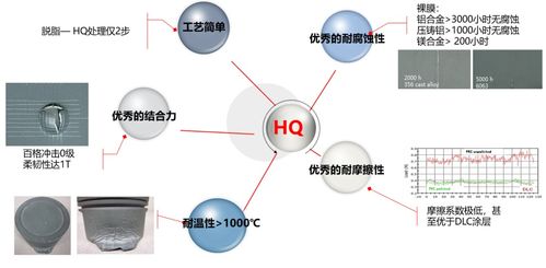 合肥華清研發 鋁鎂合金無鉻鈍化技術在航空行業應用取得重大突破，賦能未來航空制造